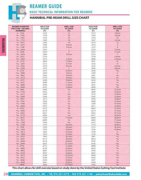 cnc machine reamers|drill and reamer diameter chart.